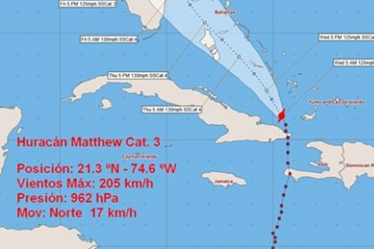 matthew-recorrido