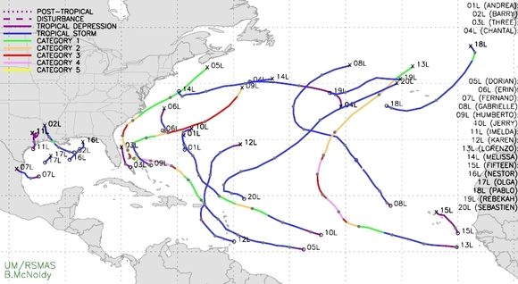 01 mapa con todas trayectorias 2019 580x318