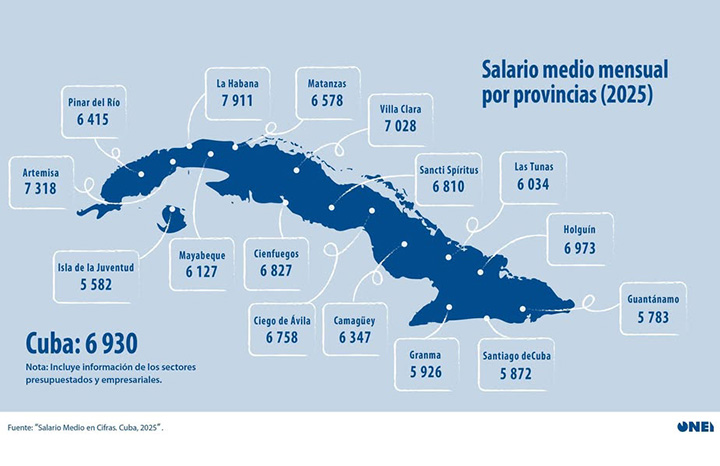 0506 salario medio onei