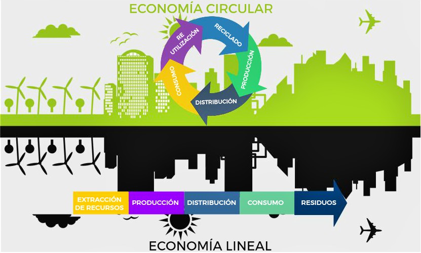 ECONOMIA CIRCULAR DOS