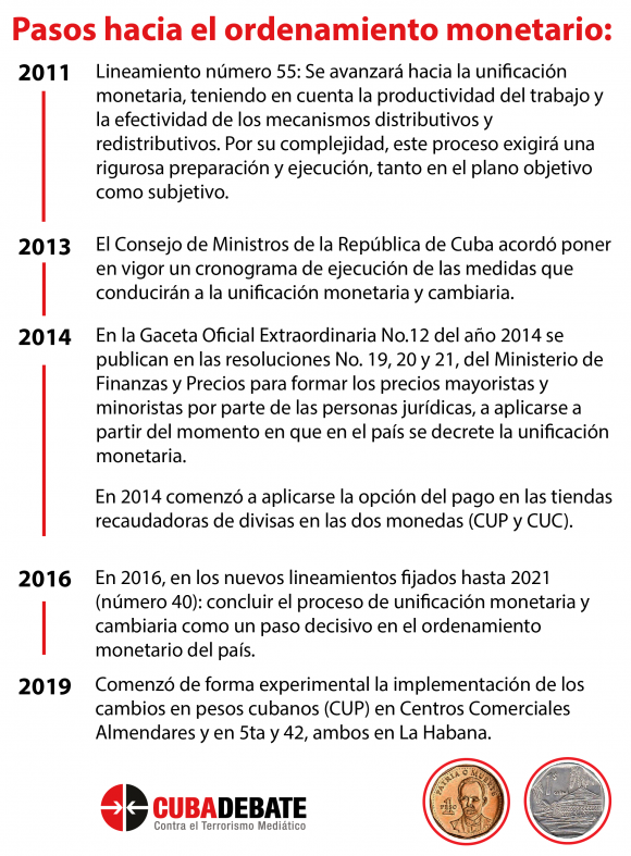 pasos unificacion monetaria cuba 580x787