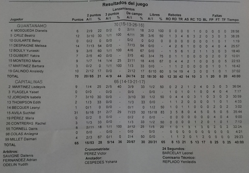 Baloncesto Guantánamo Capitalinas mayo 2019 3