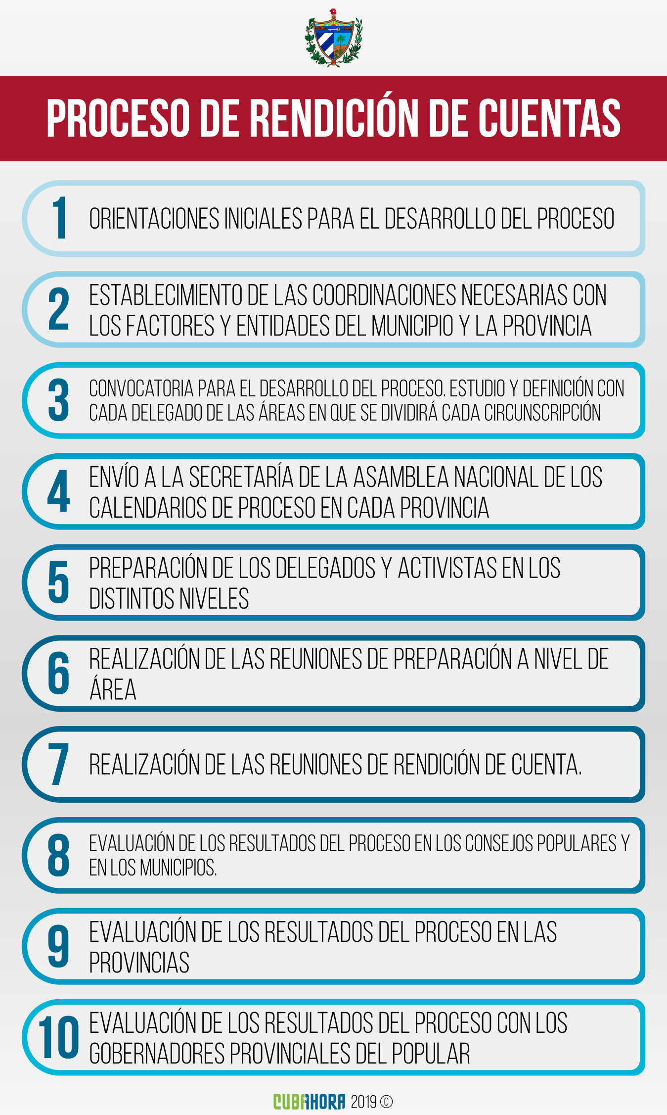 programa rendicion de cuenta