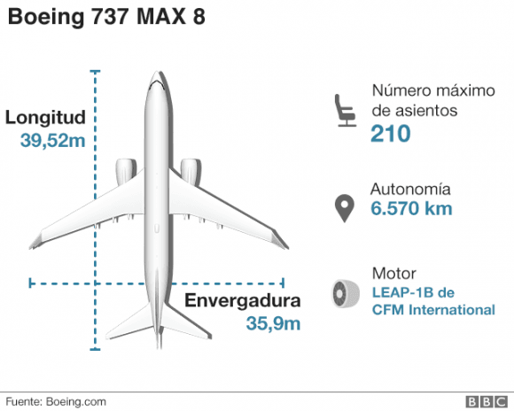 Avión 580x464