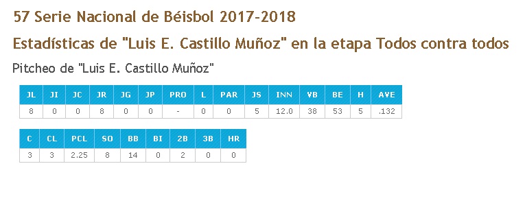 1Luis Enrique Castillo