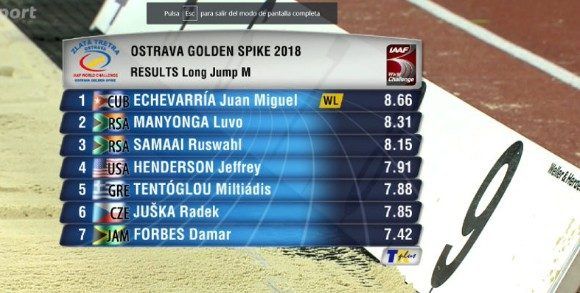 Echevarría gana en Ostrava 580x293