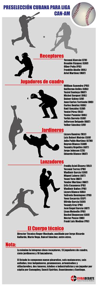 Infografia-Cuba-Besibol