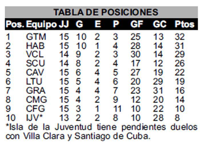 futbol tabla posiciones