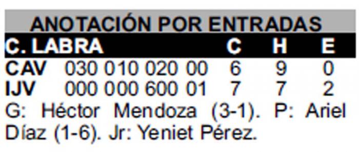 guantanamo Final anotaciones
