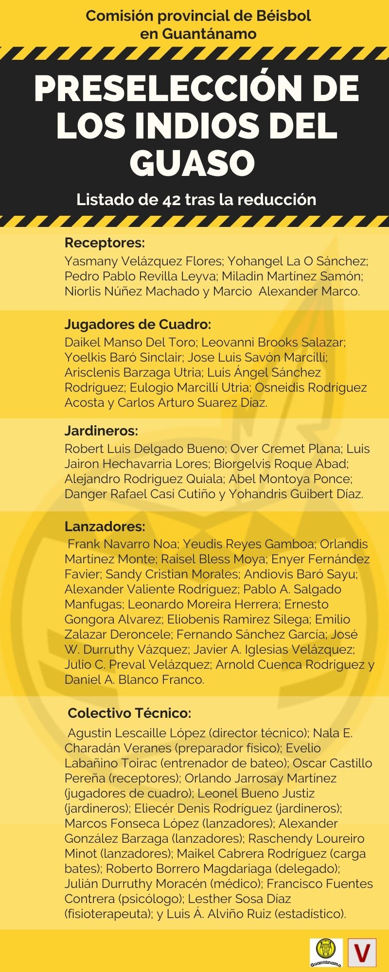 Preselección de béisbol