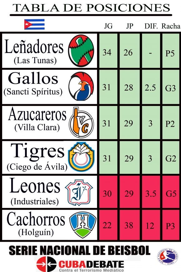 posisiones juegos