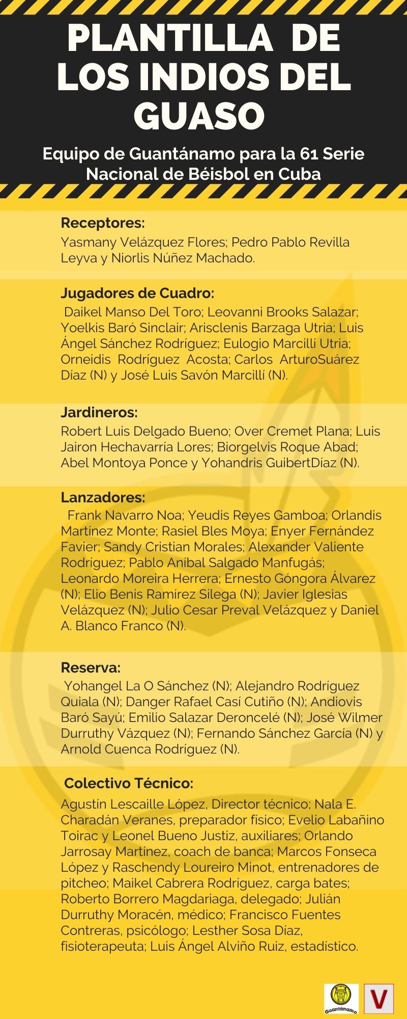 Indios del Guaso para la 61 Serie Nacional de Béisbol