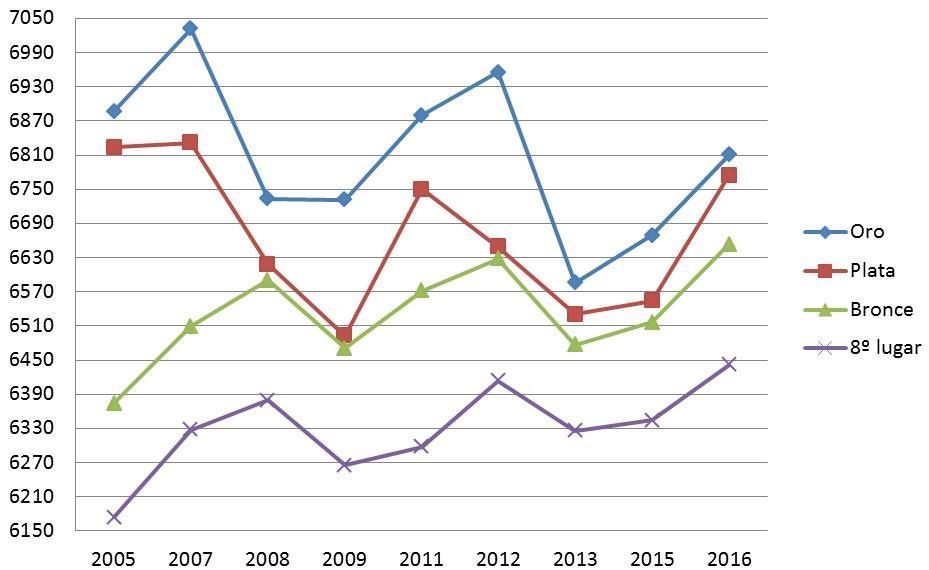 yorgelis graficos 1