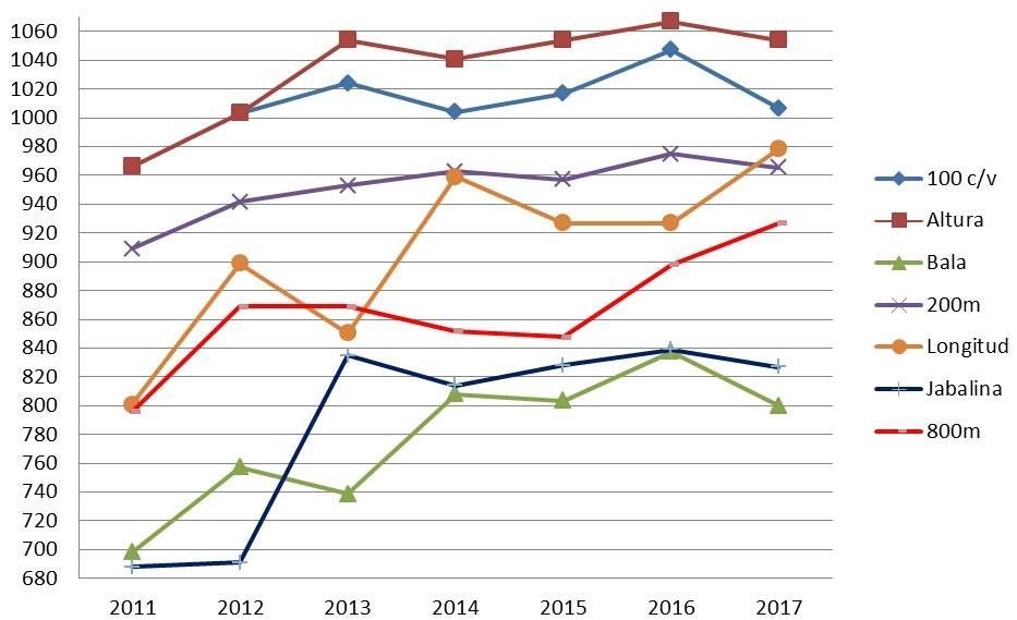 yorgelis graficos 2