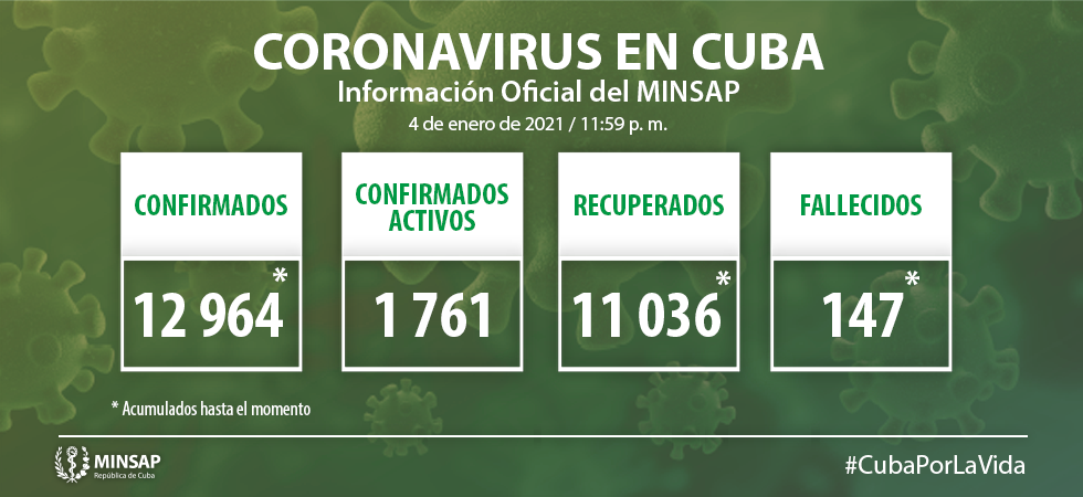 Grafico 1 2