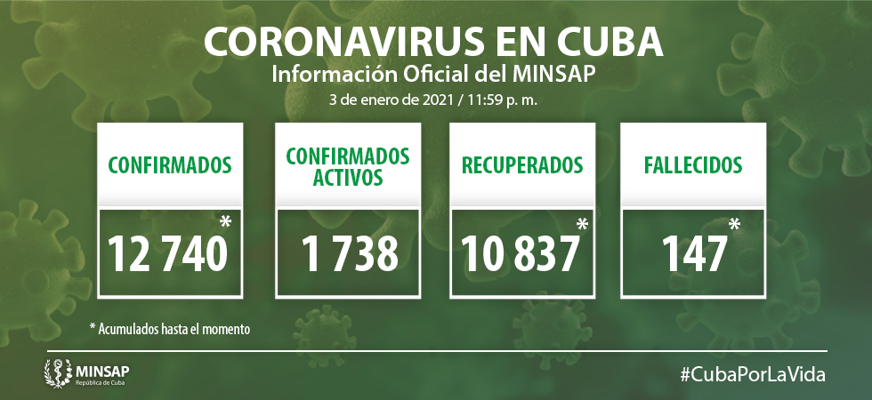 Grafico 1