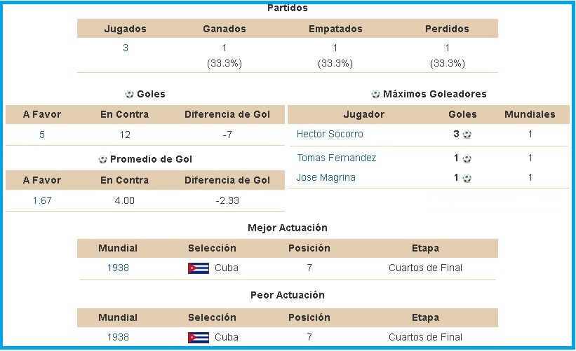 mundial 1938 d