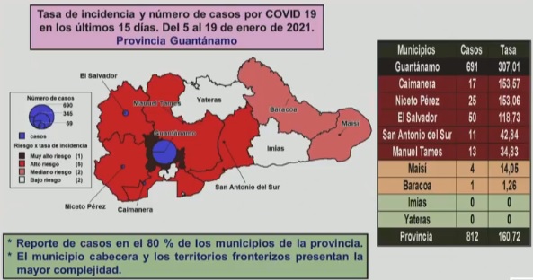 COVID19 Cuba 5