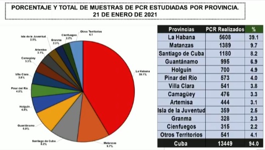 Cuba 3