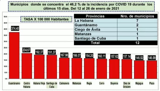 covid 19 27 6