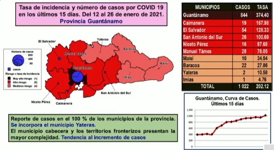 covid 19 27 7