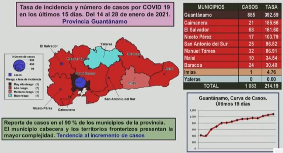 covid 29 8