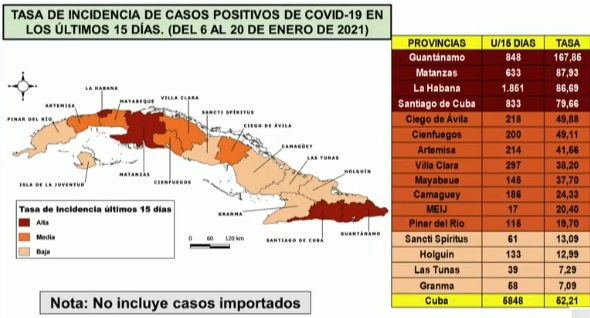 covid cuba 21 1 2021 c