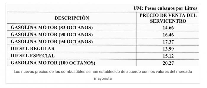combustibles 2021