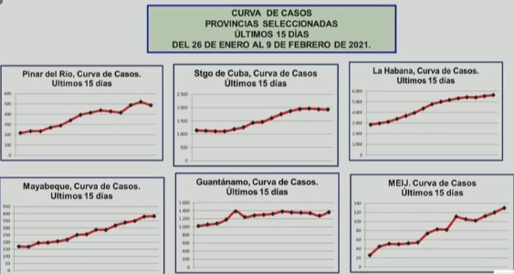 covid 10 2 9