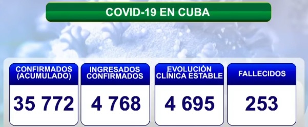covid 11 2 10