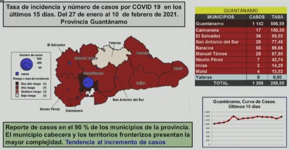 covid 11 2 8