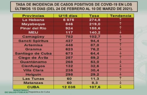 covid 11 3 3