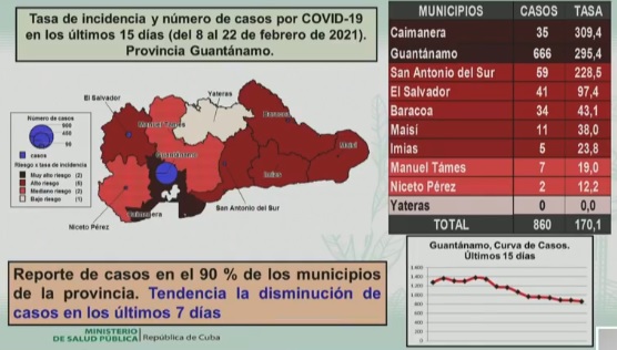 covid 23 2 8