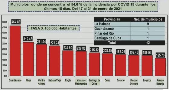 covid 2 1 6