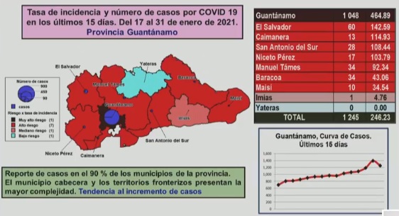 covid 2 1 7