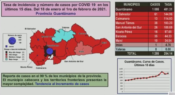 covid 2 2 8