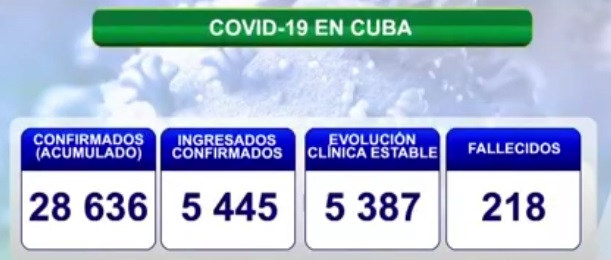 covid 2 2 9
