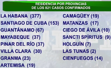 covid 6 2 2