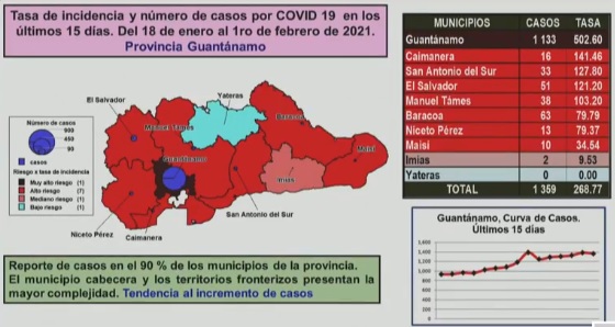 covid 6 2 6