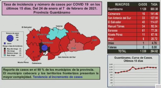 covid 8 2 8