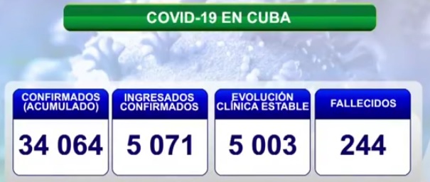 covid 9 2 8