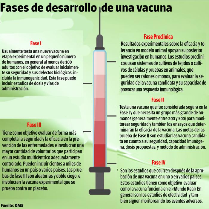 ionfo vacunas cubanas