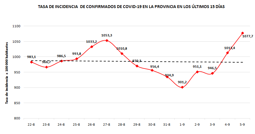 covid 7 9 21 b