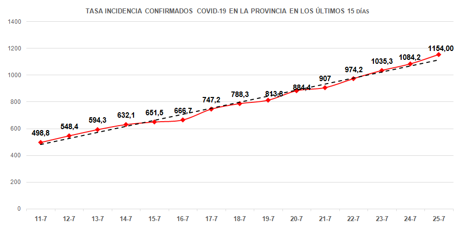 COVID19 26 7 21 3