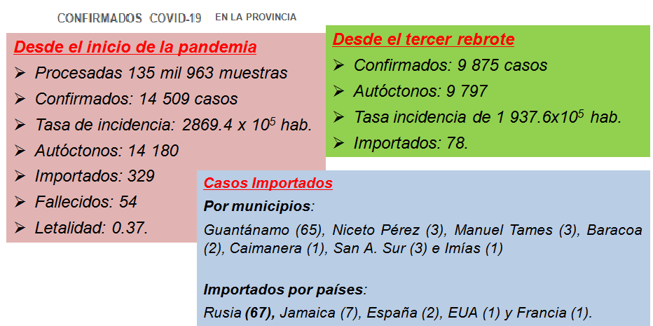 COVID19 26 7 21 4