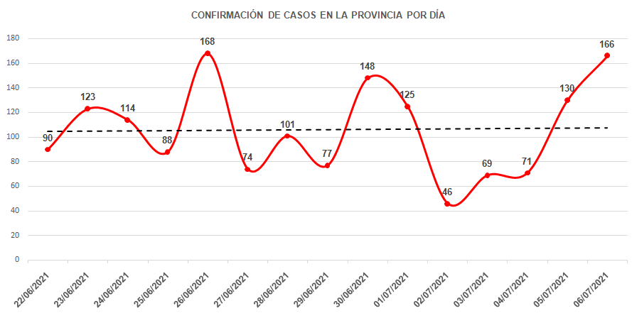 COVID 7 7 21 1