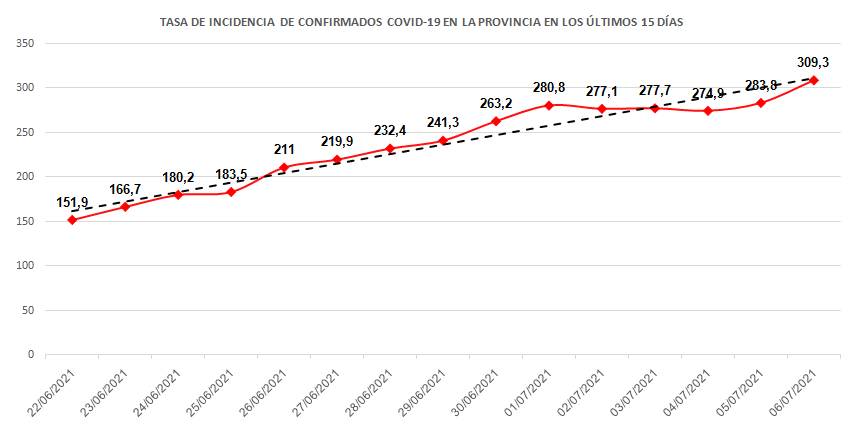 COVID 7 7 21 3