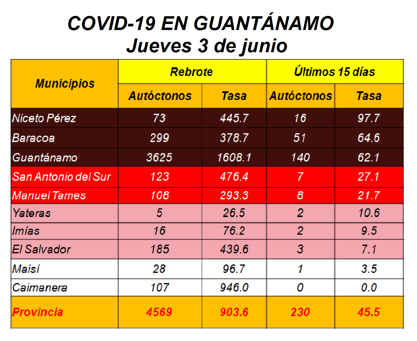 Cvid1