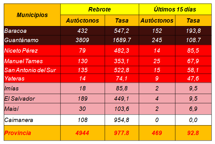 covid 14 6 21 2