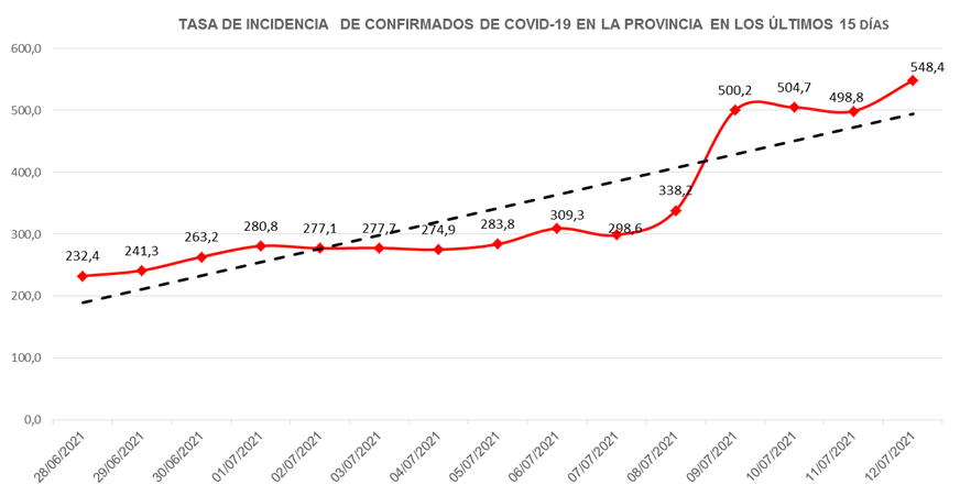 covid 14 7 21 4